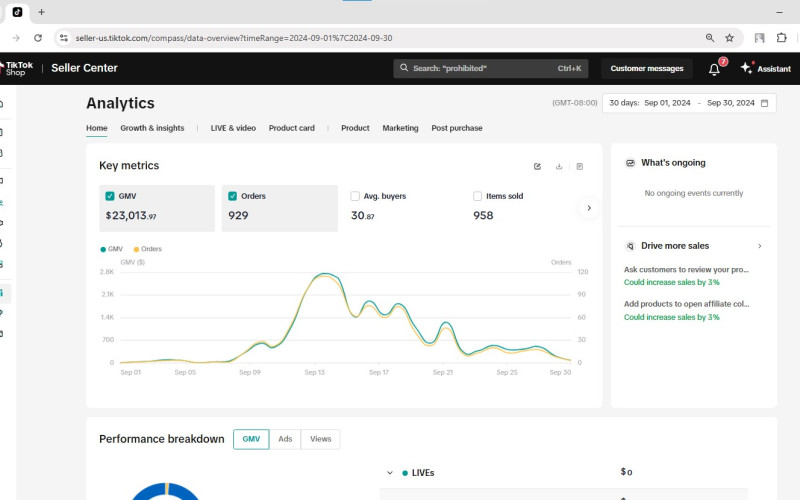 $23,000+ in TikTok Shop Sales in 30 Days – Growth Case Study